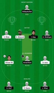 Dream11 Team for Balochistan vs Sindh - National T20 Cup 2021.